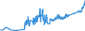 KN 7108 /Exporte /Einheit = Preise (Euro/Tonne) /Partnerland: Slowenien /Meldeland: Eur27_2020 /7108:Gold, Einschl. Platiniertes Gold, in Rohform Oder als Halbzeug Oder Pulver