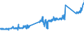 KN 7108 /Exporte /Einheit = Preise (Euro/Tonne) /Partnerland: Kroatien /Meldeland: Eur27_2020 /7108:Gold, Einschl. Platiniertes Gold, in Rohform Oder als Halbzeug Oder Pulver