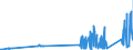 KN 7108 /Exporte /Einheit = Preise (Euro/Tonne) /Partnerland: Tunesien /Meldeland: Eur27_2020 /7108:Gold, Einschl. Platiniertes Gold, in Rohform Oder als Halbzeug Oder Pulver