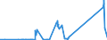 KN 7108 /Exporte /Einheit = Preise (Euro/Tonne) /Partnerland: Aegypten /Meldeland: Eur27_2020 /7108:Gold, Einschl. Platiniertes Gold, in Rohform Oder als Halbzeug Oder Pulver