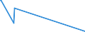 KN 7108 /Exporte /Einheit = Preise (Euro/Tonne) /Partnerland: Elfenbeink. /Meldeland: Europäische Union /7108:Gold, Einschl. Platiniertes Gold, in Rohform Oder als Halbzeug Oder Pulver
