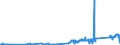 KN 7108 /Exporte /Einheit = Preise (Euro/Tonne) /Partnerland: Mauritius /Meldeland: Eur27_2020 /7108:Gold, Einschl. Platiniertes Gold, in Rohform Oder als Halbzeug Oder Pulver