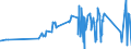 KN 7108 /Exporte /Einheit = Preise (Euro/Tonne) /Partnerland: Suedafrika /Meldeland: Eur27_2020 /7108:Gold, Einschl. Platiniertes Gold, in Rohform Oder als Halbzeug Oder Pulver