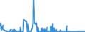 CN 71090000 /Exports /Unit = Prices (Euro/ton) /Partner: Belgium /Reporter: Eur27_2020 /71090000:Base Metals or Silver, Clad With Gold, not Further Worked Than Semi-manufactured