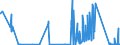 CN 71090000 /Exports /Unit = Prices (Euro/ton) /Partner: Sweden /Reporter: Eur27_2020 /71090000:Base Metals or Silver, Clad With Gold, not Further Worked Than Semi-manufactured