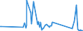 CN 71090000 /Exports /Unit = Prices (Euro/ton) /Partner: Croatia /Reporter: Eur27_2020 /71090000:Base Metals or Silver, Clad With Gold, not Further Worked Than Semi-manufactured