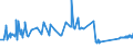 CN 71090000 /Exports /Unit = Prices (Euro/ton) /Partner: Greenland /Reporter: Eur27_2020 /71090000:Base Metals or Silver, Clad With Gold, not Further Worked Than Semi-manufactured