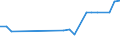 KN 7109 /Exporte /Einheit = Preise (Euro/Tonne) /Partnerland: Ver.koenigreich(Nordirland) /Meldeland: Eur27_2020 /7109:Goldplattierungen auf Unedlen Metallen Oder auf Silber, in Rohform Oder als Halbzeug