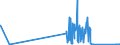 KN 7109 /Exporte /Einheit = Preise (Euro/Tonne) /Partnerland: Malta /Meldeland: Eur27_2020 /7109:Goldplattierungen auf Unedlen Metallen Oder auf Silber, in Rohform Oder als Halbzeug