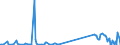 KN 7109 /Exporte /Einheit = Preise (Euro/Tonne) /Partnerland: Bulgarien /Meldeland: Eur27_2020 /7109:Goldplattierungen auf Unedlen Metallen Oder auf Silber, in Rohform Oder als Halbzeug