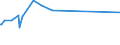 KN 71101100 /Exporte /Einheit = Preise (Euro/Bes. Maßeinheiten) /Partnerland: Weissrussland /Meldeland: Europäische Union /71101100:Platin, in Rohform Oder als Pulver