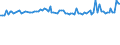 KN 71101100 /Exporte /Einheit = Preise (Euro/Bes. Maßeinheiten) /Partnerland: Dem. Rep. Kongo /Meldeland: Eur15 /71101100:Platin, in Rohform Oder als Pulver