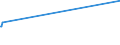 KN 71101100 /Exporte /Einheit = Preise (Euro/Bes. Maßeinheiten) /Partnerland: Kolumbien /Meldeland: Eur15 /71101100:Platin, in Rohform Oder als Pulver