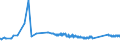 KN 71101100 /Exporte /Einheit = Preise (Euro/Bes. Maßeinheiten) /Partnerland: Argentinien /Meldeland: Eur27_2020 /71101100:Platin, in Rohform Oder als Pulver