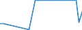 CN 71101910 /Exports /Unit = Prices (Euro/suppl. units) /Partner: United Kingdom(Northern Ireland) /Reporter: Eur27_2020 /71101910:Bars, Rods, Wire and Sections; Plates; Sheets and Strips of a Thickness, Excl. any Backing, of > 0,15 mm, of Platinum