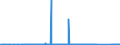 CN 71101910 /Exports /Unit = Prices (Euro/suppl. units) /Partner: Ukraine /Reporter: Eur27_2020 /71101910:Bars, Rods, Wire and Sections; Plates; Sheets and Strips of a Thickness, Excl. any Backing, of > 0,15 mm, of Platinum