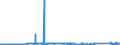 CN 71101910 /Exports /Unit = Prices (Euro/suppl. units) /Partner: Slovenia /Reporter: Eur27_2020 /71101910:Bars, Rods, Wire and Sections; Plates; Sheets and Strips of a Thickness, Excl. any Backing, of > 0,15 mm, of Platinum