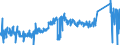 KN 71101980 /Exporte /Einheit = Preise (Euro/Bes. Maßeinheiten) /Partnerland: Oesterreich /Meldeland: Eur27_2020 /71101980:Platin als Halbzeug (Ausg. Bleche und BÃ¤nder mit Einer Dicke `ohne Unterlage` von > 0,15 mm Sowie Massive StÃ¤be, DrÃ¤hte und Profile)