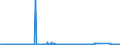 CN 71102100 /Exports /Unit = Prices (Euro/suppl. units) /Partner: Poland /Reporter: Eur27_2020 /71102100:Palladium, Unwrought or in Powder Form