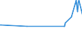 KN 71103100 /Exporte /Einheit = Preise (Euro/Bes. Maßeinheiten) /Partnerland: Malta /Meldeland: Eur27_2020 /71103100:Rhodium, in Rohform Oder als Pulver
