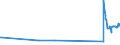 KN 71103100 /Exporte /Einheit = Preise (Euro/Bes. Maßeinheiten) /Partnerland: Estland /Meldeland: Eur27_2020 /71103100:Rhodium, in Rohform Oder als Pulver
