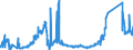 KN 71103100 /Exporte /Einheit = Preise (Euro/Bes. Maßeinheiten) /Partnerland: Tschechien /Meldeland: Eur27_2020 /71103100:Rhodium, in Rohform Oder als Pulver