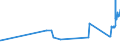 KN 71103100 /Exporte /Einheit = Preise (Euro/Bes. Maßeinheiten) /Partnerland: Slowenien /Meldeland: Eur27_2020 /71103100:Rhodium, in Rohform Oder als Pulver