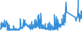CN 71104100 /Exports /Unit = Prices (Euro/suppl. units) /Partner: Intra-eur /Reporter: Eur27_2020 /71104100:Iridium, Osmium and Ruthenium, Unwrought or in Powder Form