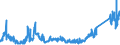 CN 71104100 /Exports /Unit = Prices (Euro/suppl. units) /Partner: Extra-eur /Reporter: Eur27_2020 /71104100:Iridium, Osmium and Ruthenium, Unwrought or in Powder Form