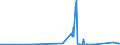 CN 71104900 /Exports /Unit = Prices (Euro/suppl. units) /Partner: Hungary /Reporter: Eur27_2020 /71104900:Iridium, Osmium and Ruthenium, in Semi-manufactured Forms