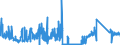 KN 7110 /Exporte /Einheit = Preise (Euro/Tonne) /Partnerland: Italien /Meldeland: Eur27_2020 /7110:Platin `einschl. Palladium, Rhodium, Iridium, Osmium und Ruthenium`, in Rohform Oder als Halbzeug Oder Pulver