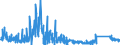 KN 7110 /Exporte /Einheit = Preise (Euro/Tonne) /Partnerland: Ver.koenigreich /Meldeland: Eur27_2020 /7110:Platin `einschl. Palladium, Rhodium, Iridium, Osmium und Ruthenium`, in Rohform Oder als Halbzeug Oder Pulver