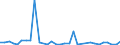 CN 7110 /Exports /Unit = Prices (Euro/ton) /Partner: United Kingdom(Northern Ireland) /Reporter: Eur27_2020 /7110:Platinum, Incl. Palladium, Rhodium, Iridium, Osmium and Ruthenium, Unwrought or in Semi-manufactured Forms, or in Powder Form