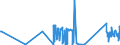 CN 7110 /Exports /Unit = Prices (Euro/ton) /Partner: Estonia /Reporter: Eur27_2020 /7110:Platinum, Incl. Palladium, Rhodium, Iridium, Osmium and Ruthenium, Unwrought or in Semi-manufactured Forms, or in Powder Form
