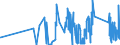 CN 7110 /Exports /Unit = Prices (Euro/ton) /Partner: Hungary /Reporter: Eur27_2020 /7110:Platinum, Incl. Palladium, Rhodium, Iridium, Osmium and Ruthenium, Unwrought or in Semi-manufactured Forms, or in Powder Form