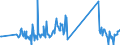 CN 7110 /Exports /Unit = Prices (Euro/ton) /Partner: Slovenia /Reporter: Eur27_2020 /7110:Platinum, Incl. Palladium, Rhodium, Iridium, Osmium and Ruthenium, Unwrought or in Semi-manufactured Forms, or in Powder Form