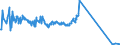 CN 7110 /Exports /Unit = Prices (Euro/ton) /Partner: For.jrep.mac /Reporter: Eur27_2020 /7110:Platinum, Incl. Palladium, Rhodium, Iridium, Osmium and Ruthenium, Unwrought or in Semi-manufactured Forms, or in Powder Form
