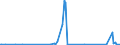 CN 71110000 /Exports /Unit = Prices (Euro/ton) /Partner: Turkey /Reporter: Eur27_2020 /71110000:Base Metals, Silver or Gold, Clad With Platinum, not Further Worked Than Semi-manufactured