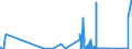 CN 71110000 /Exports /Unit = Prices (Euro/ton) /Partner: Czech Rep. /Reporter: Eur27_2020 /71110000:Base Metals, Silver or Gold, Clad With Platinum, not Further Worked Than Semi-manufactured