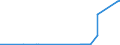 CN 7111 /Exports /Unit = Prices (Euro/ton) /Partner: Romania /Reporter: Eur27_2020 /7111:Base Metals, Silver or Gold, Clad With Platinum, not Further Worked Than Semi-manufactured