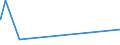 CN 7111 /Exports /Unit = Prices (Euro/ton) /Partner: Brazil /Reporter: Eur27_2020 /7111:Base Metals, Silver or Gold, Clad With Platinum, not Further Worked Than Semi-manufactured