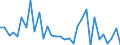 CN 71123000 /Exports /Unit = Prices (Euro/ton) /Partner: United Kingdom(Excluding Northern Ireland) /Reporter: Eur27_2020 /71123000:Ash Containing Precious Metal or Precious-metal Compounds