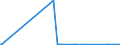 CN 71123000 /Exports /Unit = Prices (Euro/ton) /Partner: Estonia /Reporter: Eur27_2020 /71123000:Ash Containing Precious Metal or Precious-metal Compounds
