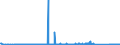 CN 71123000 /Exports /Unit = Quantities in tons /Partner: Italy /Reporter: Eur27_2020 /71123000:Ash Containing Precious Metal or Precious-metal Compounds