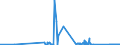 CN 71123000 /Exports /Unit = Quantities in tons /Partner: Spain /Reporter: Eur27_2020 /71123000:Ash Containing Precious Metal or Precious-metal Compounds