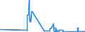 CN 71123000 /Exports /Unit = Quantities in tons /Partner: Poland /Reporter: Eur27_2020 /71123000:Ash Containing Precious Metal or Precious-metal Compounds