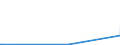 KN 71129100 /Exporte /Einheit = Preise (Euro/Tonne) /Partnerland: Israel /Meldeland: Europäische Union /71129100:AbfÃ¤lle und Schrott von Gold, Einschl. Goldplattierungen, und Andere AbfÃ¤lle und Schrott, Gold Oder Goldverbindungen Enthaltend, von der HauptsÃ¤chlich zur Wiedergewinnung von Edelmetallen Verwendeten art (Ausg. Aschen die Gold Oder Goldverbindungen Enthalten, Eingeschmolzener und zu RohblÃ¶cken, Masseln Oder zu Ã¤hnl. Formen Gegossener Abfall und Schrott von Gold Sowie Andere Edelmetalle Enthaltende RÃ¼ckstÃ¤nde [gekrÃ¤tz])