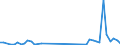 KN 71129100 /Exporte /Einheit = Preise (Euro/Tonne) /Partnerland: Geheime Intra /Meldeland: Eur25 /71129100:AbfÃ¤lle und Schrott von Gold, Einschl. Goldplattierungen, und Andere AbfÃ¤lle und Schrott, Gold Oder Goldverbindungen Enthaltend, von der HauptsÃ¤chlich zur Wiedergewinnung von Edelmetallen Verwendeten art (Ausg. Aschen die Gold Oder Goldverbindungen Enthalten, Eingeschmolzener und zu RohblÃ¶cken, Masseln Oder zu Ã¤hnl. Formen Gegossener Abfall und Schrott von Gold Sowie Andere Edelmetalle Enthaltende RÃ¼ckstÃ¤nde [gekrÃ¤tz])