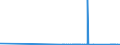 KN 71129100 /Exporte /Einheit = Mengen in Tonnen /Partnerland: Luxemburg /Meldeland: Eur27_2020 /71129100:AbfÃ¤lle und Schrott von Gold, Einschl. Goldplattierungen, und Andere AbfÃ¤lle und Schrott, Gold Oder Goldverbindungen Enthaltend, von der HauptsÃ¤chlich zur Wiedergewinnung von Edelmetallen Verwendeten art (Ausg. Aschen die Gold Oder Goldverbindungen Enthalten, Eingeschmolzener und zu RohblÃ¶cken, Masseln Oder zu Ã¤hnl. Formen Gegossener Abfall und Schrott von Gold Sowie Andere Edelmetalle Enthaltende RÃ¼ckstÃ¤nde [gekrÃ¤tz])