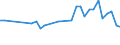 KN 71129200 /Exporte /Einheit = Preise (Euro/Tonne) /Partnerland: Ver.koenigreich(Nordirland) /Meldeland: Eur27_2020 /71129200:AbfÃ¤lle und Schrott von Platin, Einschl. Platinplattierungen, und Andere AbfÃ¤lle und Schrott, Platin Oder Platinverbindungen Enthaltend, von der HauptsÃ¤chlich zur Wiedergewinnung von Edelmetallen Verwendeten art (Ausg. Aschen die Platin Oder Platinverbindungen Enthalten, Eingeschmolzener und zu RohblÃ¶cken, Masseln Oder zu Ã¤hnl. Formen Gegossener Abfall und Schrott von Platin Sowie Andere Edelmetalle Enthaltende RÃ¼ckstÃ¤nde [gekrÃ¤tz])